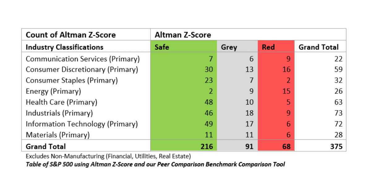 Altman Z-Score