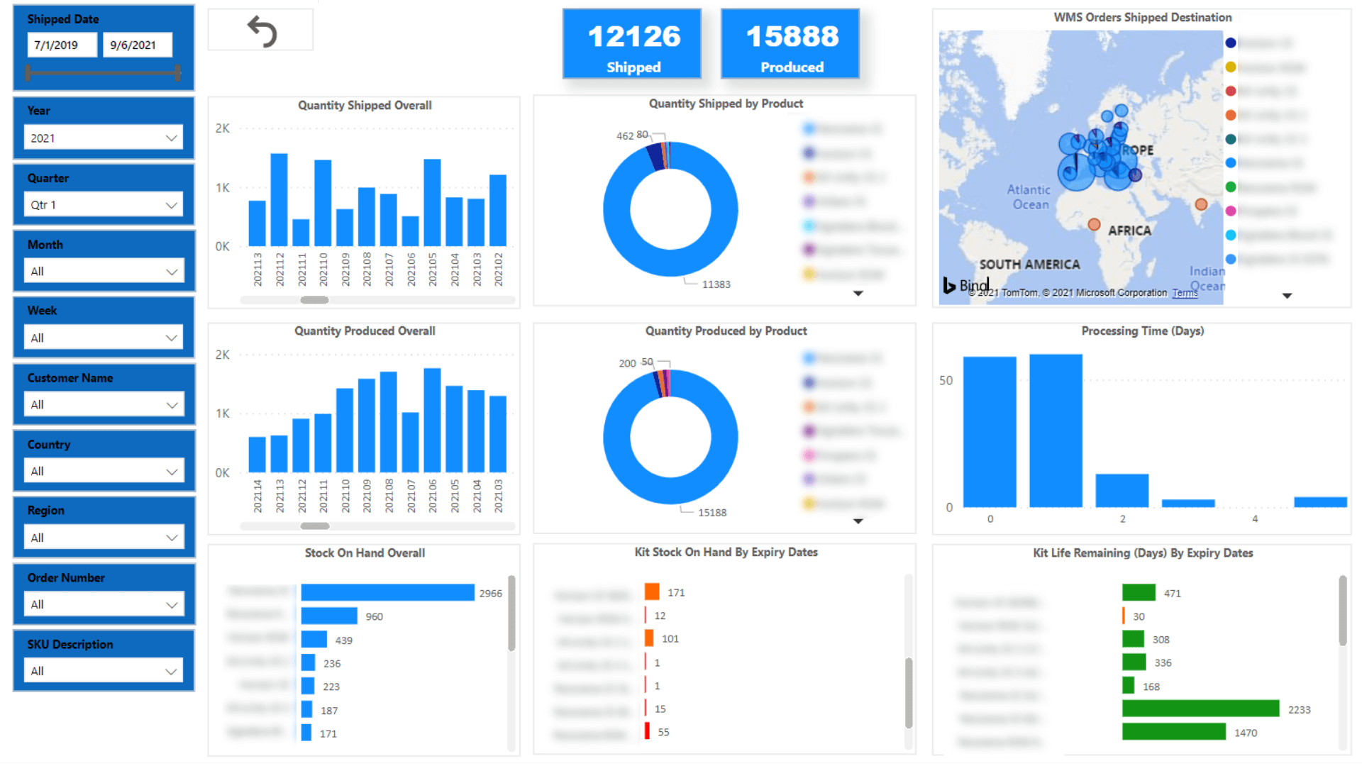 Data Analytics - Fully customisable dashboard