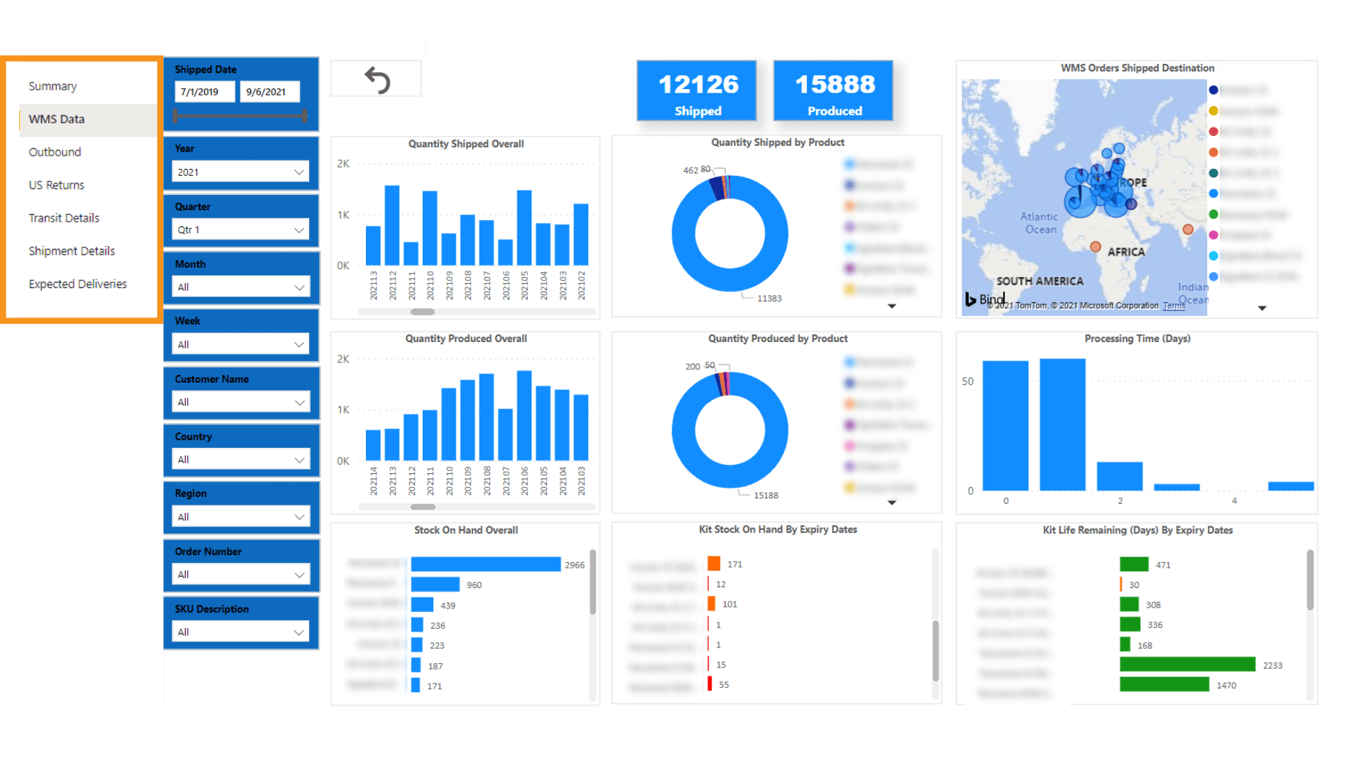 Data Analytics - Multi-view dashboard